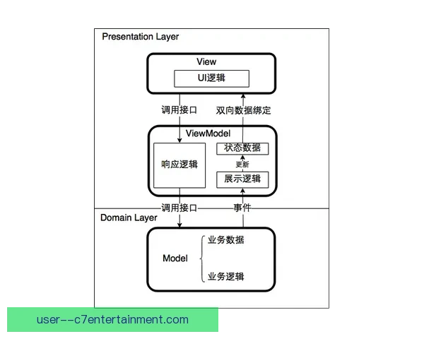 深度解析穆西亚拉亚冠关键数据所揭示的技战术演化逻辑框架全貌观